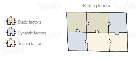 fattori_di_ranking_yandex